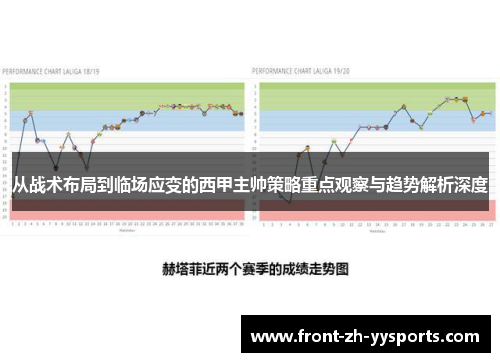 从战术布局到临场应变的西甲主帅策略重点观察与趋势解析深度