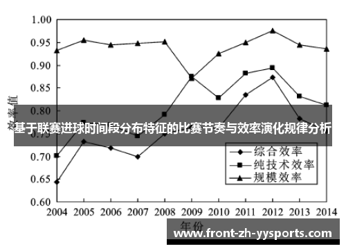 基于联赛进球时间段分布特征的比赛节奏与效率演化规律分析