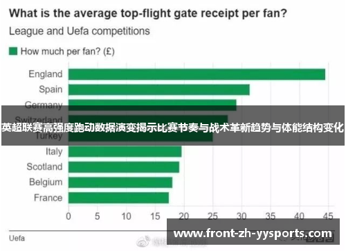 英超联赛高强度跑动数据演变揭示比赛节奏与战术革新趋势与体能结构变化