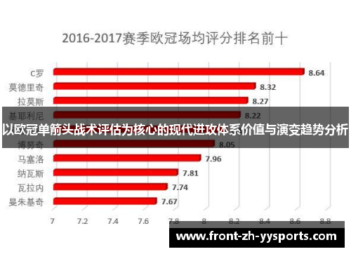 以欧冠单箭头战术评估为核心的现代进攻体系价值与演变趋势分析 以欧冠单箭头战术评估为核心的现代进攻体系价值与演变趋势分析