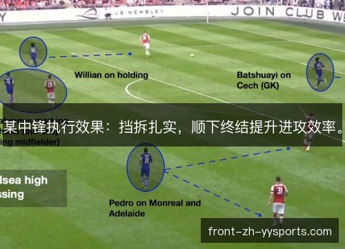 某中锋执行效果:挡拆扎实,顺下终结提升进攻效率。 某中锋执行效果:挡拆扎实,顺下终结提升进攻效率。